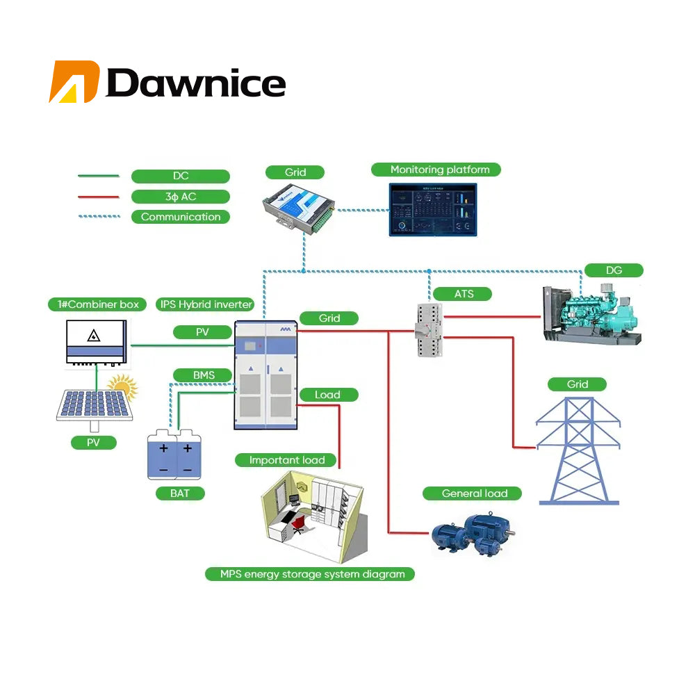 100kW 200kw 300kw Energy Storage System 100kw 200kW solar system - Art. 33745