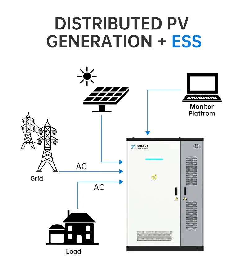 Beny New Energy GmbH - Speicher - 100kwh 200kwh 215kwh Industrial Energy Storage ... BYHV-215SLC - Art. 34093