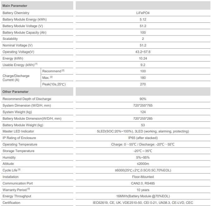 Deye Modul-Batterie AI-W5.1-B (5.12kWh) - Modul – Bild 3