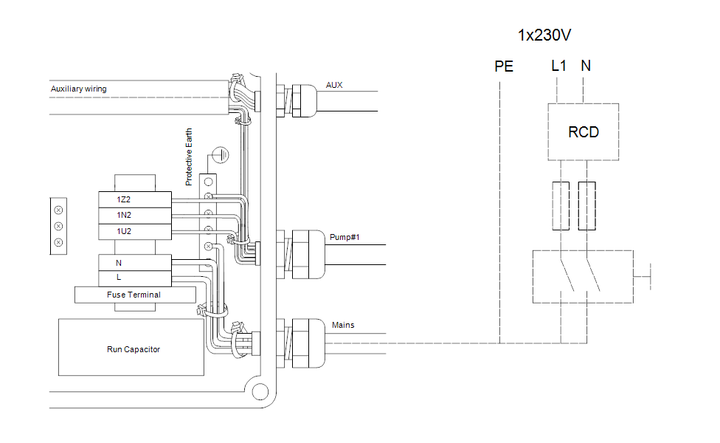 GRUNDFOS LC 241 2 x 5,7-12 DOL 30 1X230 PI OPT Art. 99877178