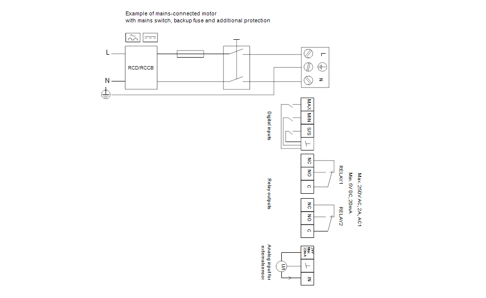 GRUNDFOS MAGNA3 D 80-120 F Art. 97924895
