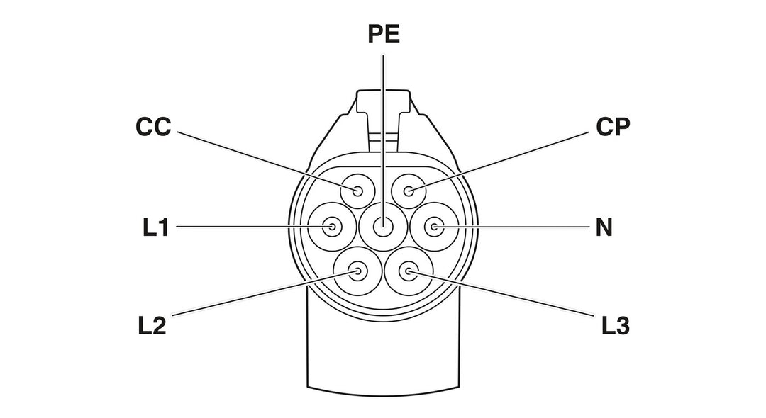 Phoenix Contact Ladekabel EV-TCG3PK-3AC32A-5,0M6,0ESBK01