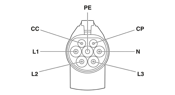 Phoenix Contact Ladekabel EV-TCG3PK-3AC32A-5,0M6,0ESBK01