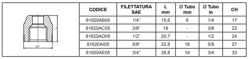 Icma Bördelmutter Messing 5/8" für Kälte- und Klimatechnik
