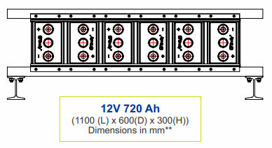 Firefly Batteries Pvt., Ltd. - Speicher - 2V 720 Ah/1200Ah 2V 720 Ah - Art. 2660