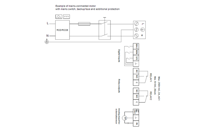 GRUNDFOS  Nassläufer-Umwälzpumpe MAGNA3 D 32-60 Art. 97924836