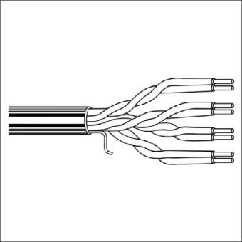BELDEN 15274 1583E 10U305 Data- en communicatiekabel