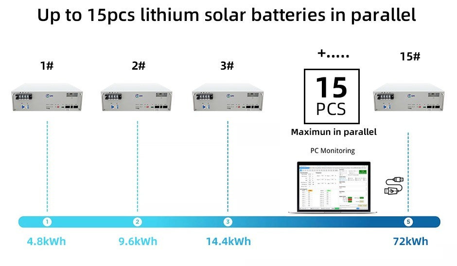 48100-3U/48100-4U LFP Battery 48100-3U - Art. 17411