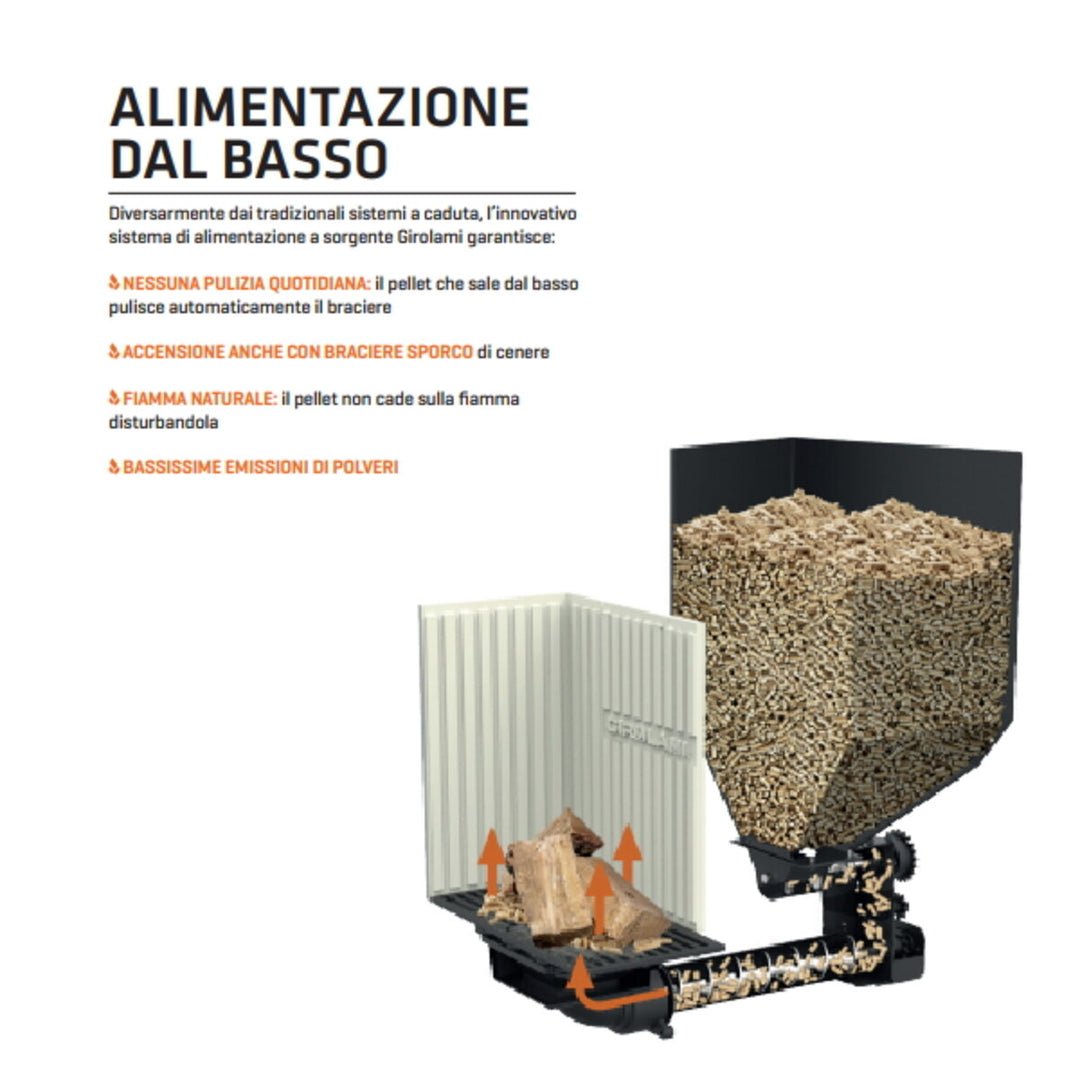 Girolami TI 28 vertikal – Mehrstoff-Heizkamin, 26 kW