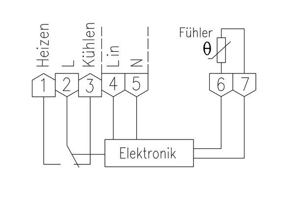 Alre Universalregler ETR 77.008-5 -50° bis +50°C IP65 Innen