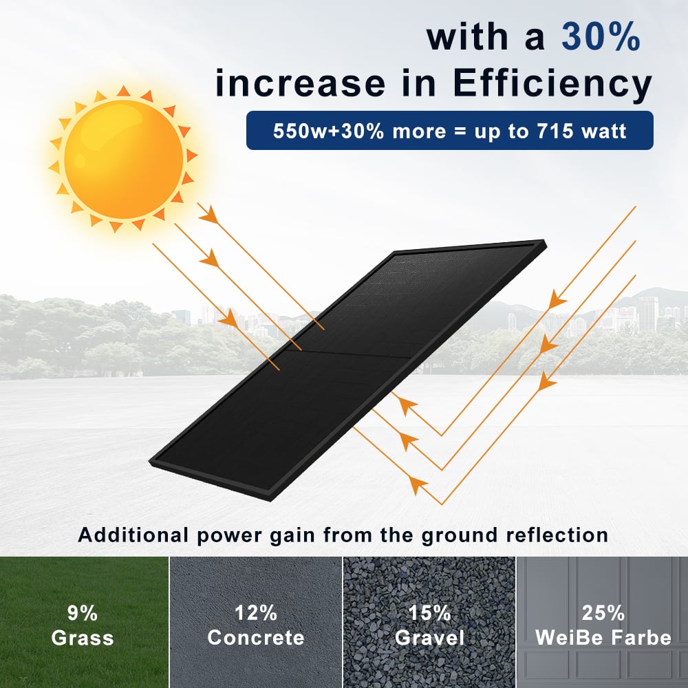 Beny New Energy GmbH - Solarmodul - BENY-550W 550w - Art. 222643