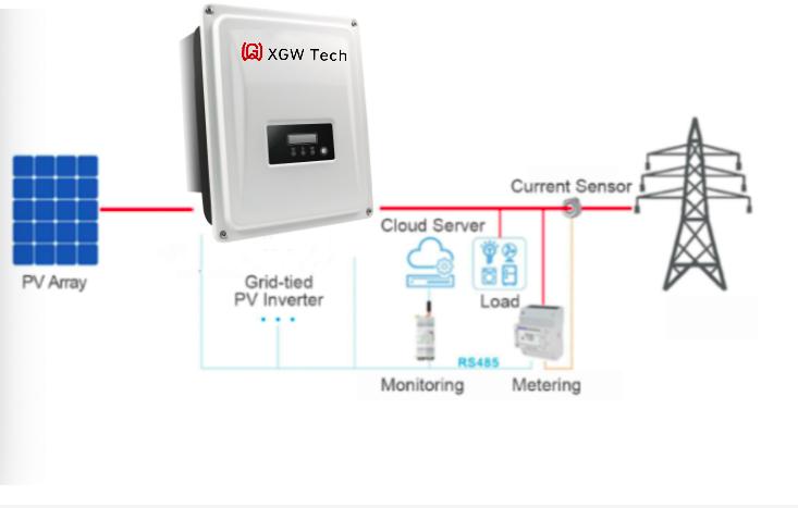 XGW Digital Technology(Shenzhen)co.,Ltd - Wechselrichter - BW3000-S/BW5000-S BW3000-S - Art. 50234