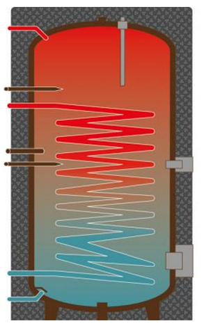 Cosmo Heizsysteme Warmwasserspeicher Emailliert CSHL 400 mit Heizstab