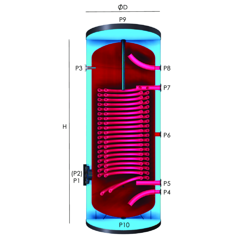 Cubion Warmwasserspeicher für Wärmepumpen - Doppelrohr CU-HPD