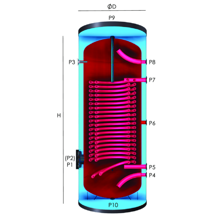 Cubion Warmwasserspeicher für Wärmepumpen - Doppelrohr CU-HPD