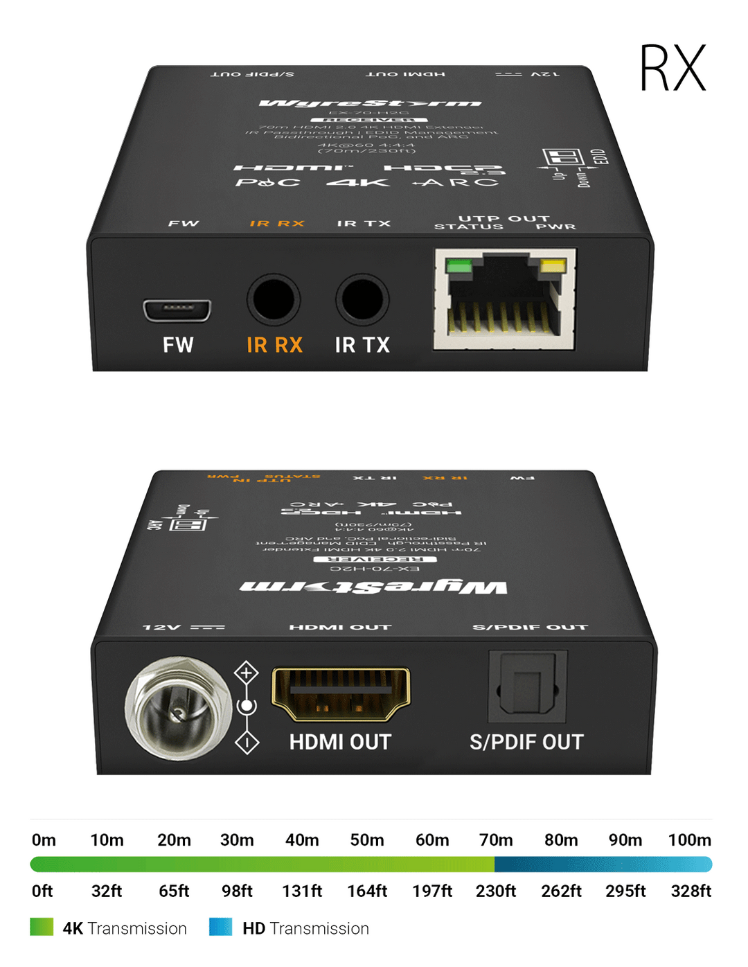 Wyrestorm EX-70-H2C