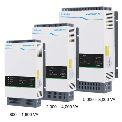 TBB Renewable (Xiamen) Co., Ltd. - Wechselrichter - Energier Pro CF5040S - Art. 38768