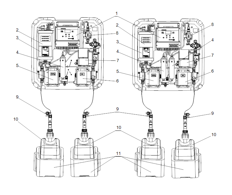 GRUNDFOS Desinfektionsanlage OCD-162-10-S/G - Art. 95735161