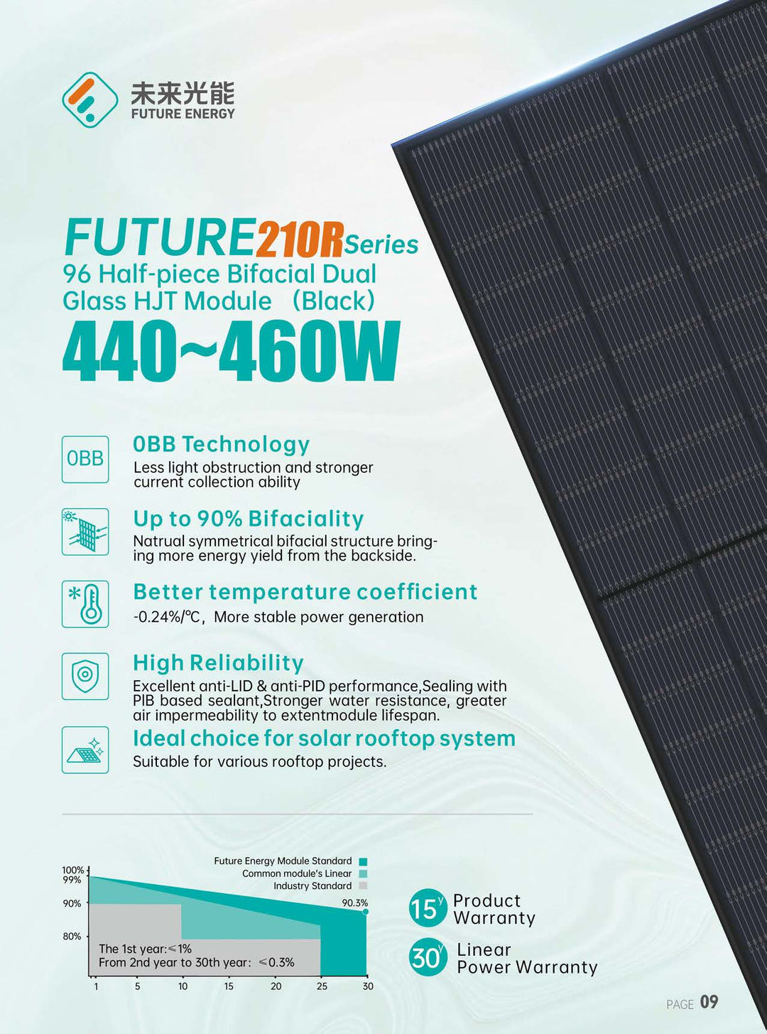 Guorun Energy Group Co., Ltd. - Solarmodul - Future 210R Series 440-460W 440 - Art. 225554