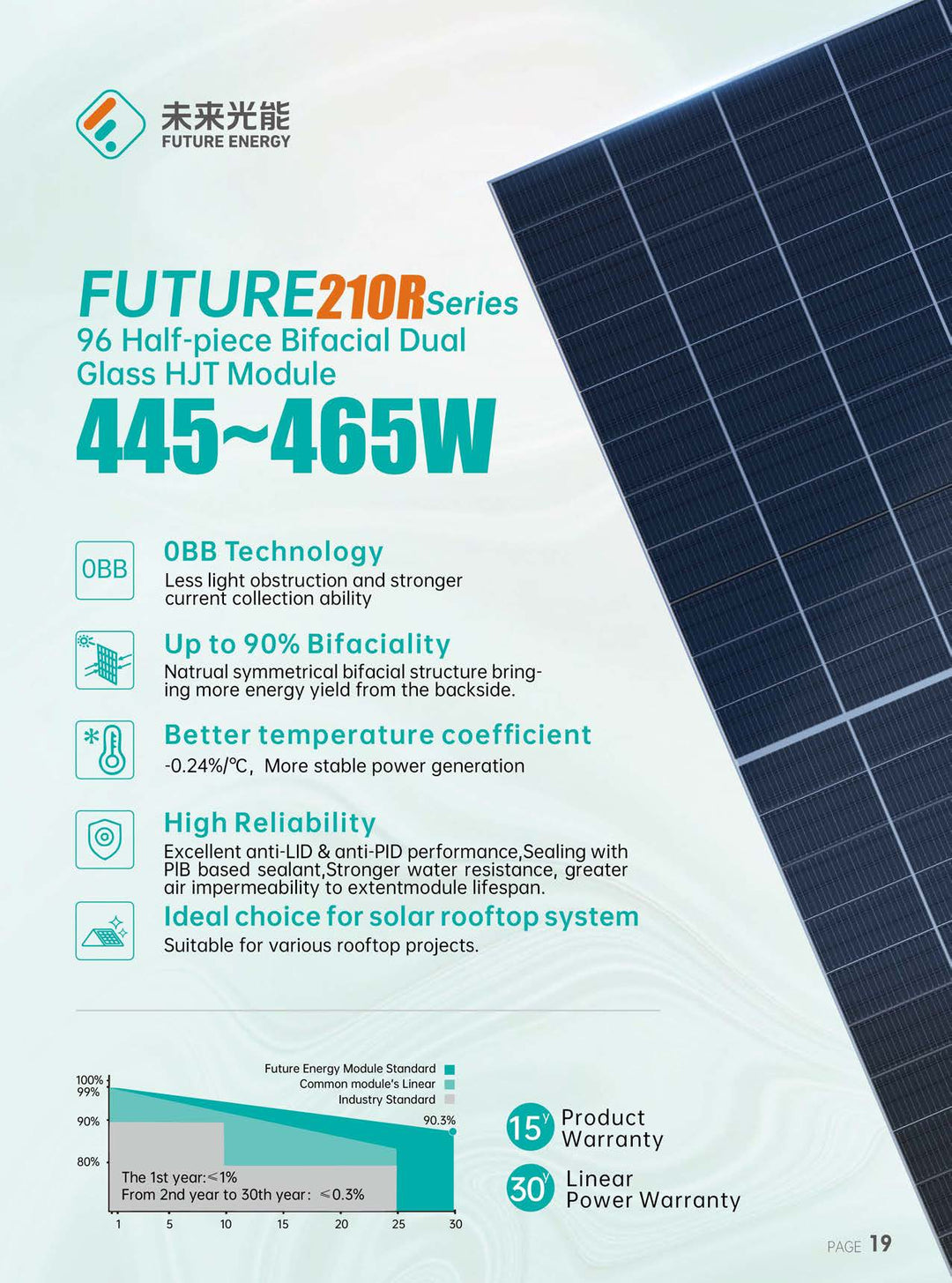 Guorun Energy Group Co., Ltd. - Solarmodul - Future 210R Series 445-465W 450 - Art. 225580