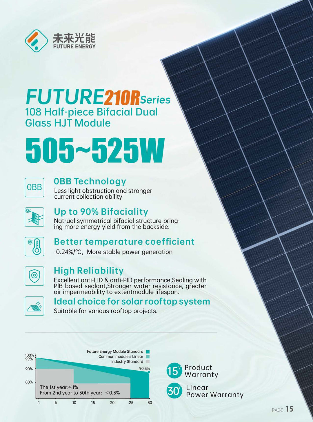 Guorun Energy Group Co., Ltd. - Solarmodul - Future 210R Series 505-525W 520 - Art. 225572