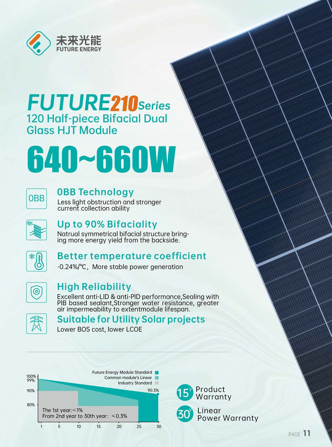 Guorun Energy Group Co., Ltd. - Solarmodul - Future 210 Series 640-660W 640 - Art. 225559
