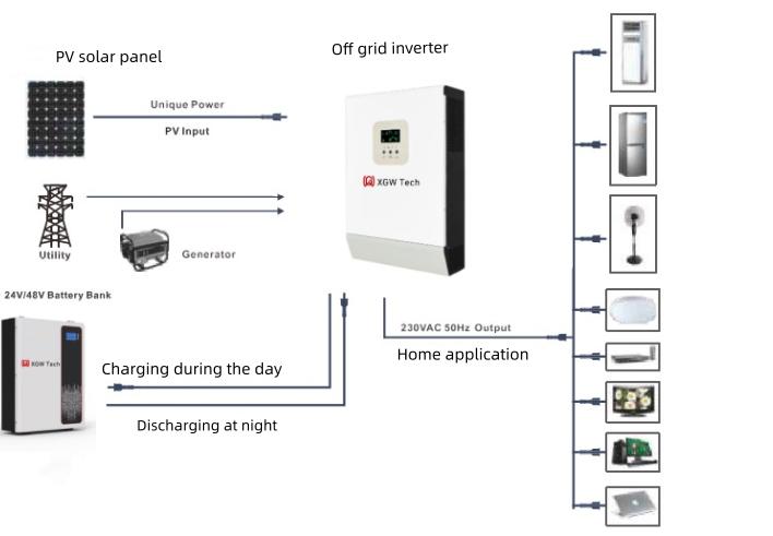 XGW Digital Technology(Shenzhen)co.,Ltd - Wechselrichter - GA3024MH/GA5048MH GA3024MH - Art. 50229