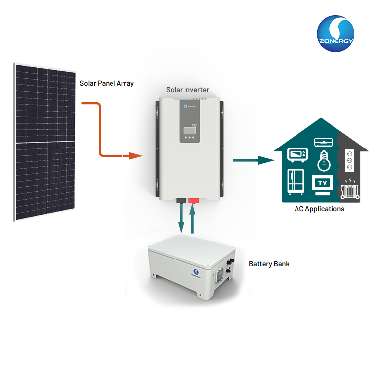 Zonergy Corporation - Wechselrichter - Granite Series - Off Grid Inverter Granite 3000L-M1 - Art. 52105