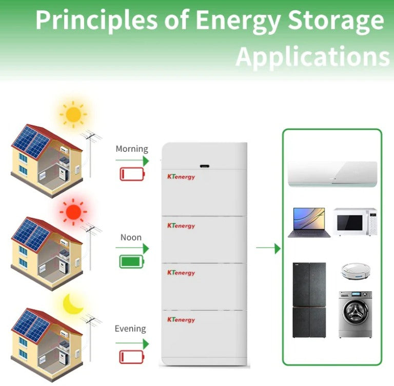 Kaitian Energy Storage (Shenzhen) Technology Co., Ltd. (KTenergy) - Speicher - High Voltage 204.8/307.2/409.6V 50Ah 10/20Kwh L... 409,6V (128series) - Art. 32755