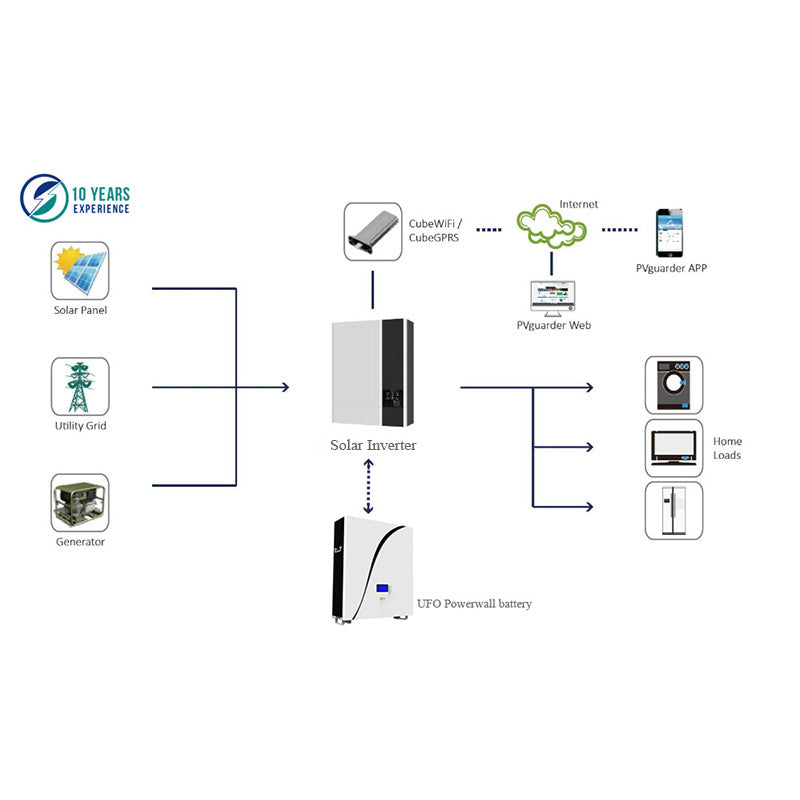 Shenzhen UFO Power Technology Co., Ltd. - Speicher - Home Energy Storage System, Lithium-ion battery U-P48200 - Art. 17484