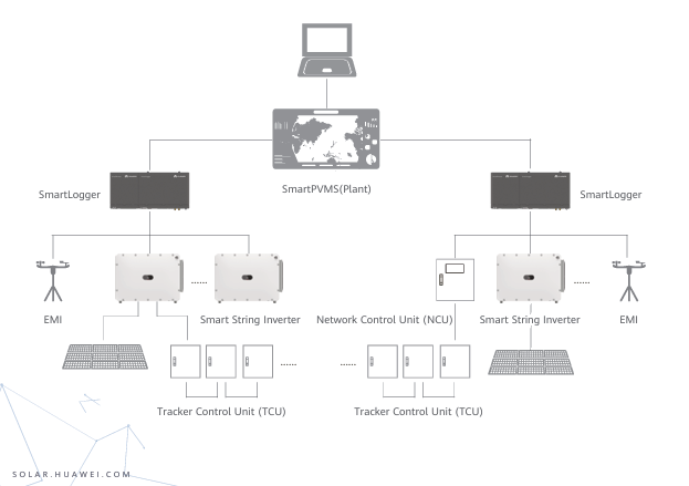 Huawei Smart Tracker Control Algorithm (SDS) Digitale Eigenschaften