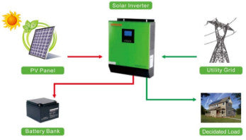 Greencisco Industrial Co., Ltd. - Wechselrichter - Hybrid IG3115C 1-4.8KW IG3115C 4KW - Art. 31348