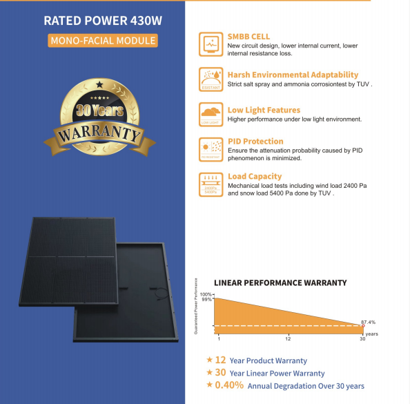 Zhejiang Kingdom Solar Energy Technic Co., Ltd. - Solarmodul - KD-N-430 KD-N-430 - Art. 227507