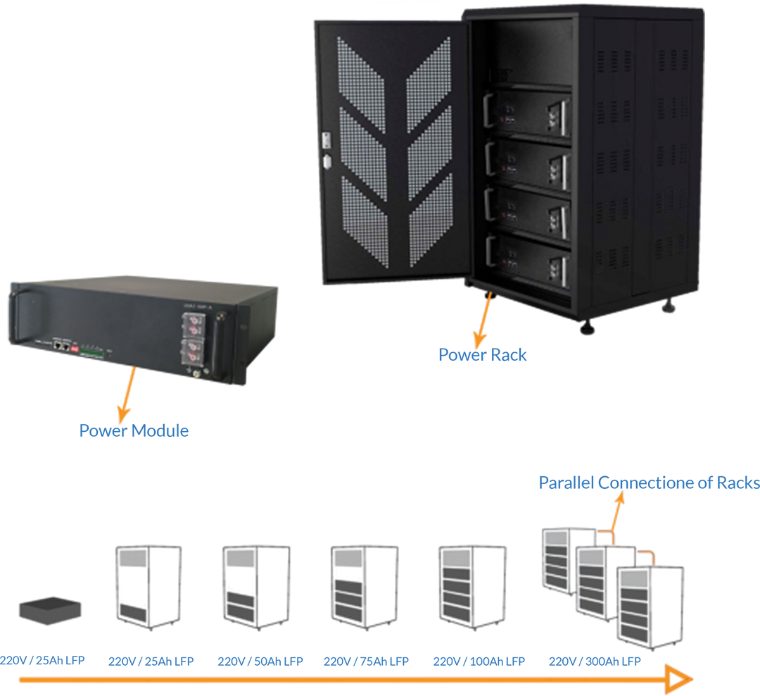 Innolia Energy Pvt. Ltd. - Speicher - Lithium Battery - Power Rack 25,6V 50AH - Art. 22374