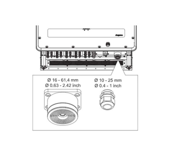 Multi-Core Kabeleinführung für Argeno 125