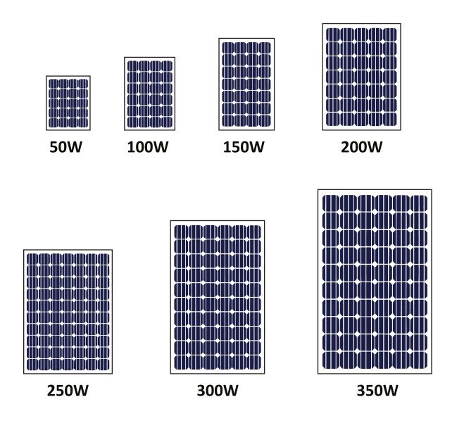 Harvest Solar Energy - Solarmodul - P-Series 50-350 HSP-250W-P - Art. 167900