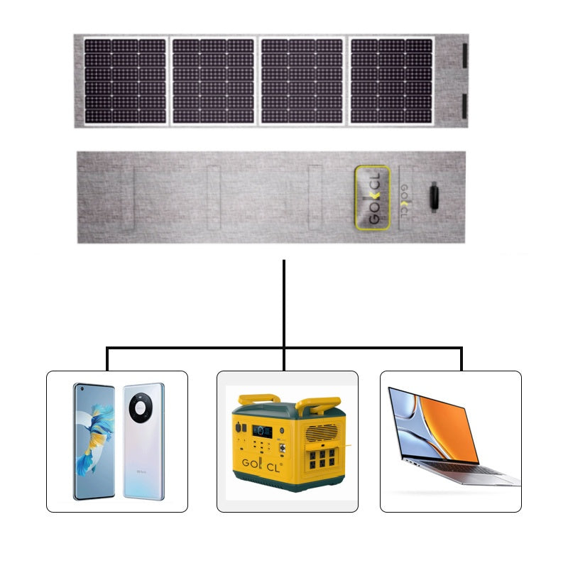 Shenzhen Qimei New Energy Co. Ltd (GOKKCL) - Solarmodul - Q400 Q400 - Art. 222805