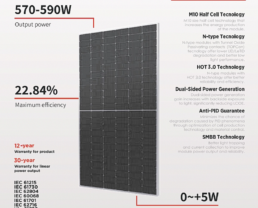 Kivanc Solar - Solarmodul - Quantum Topcon Series 570-590w 580B - Art. 233057