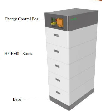 China National Building Material Group Corporation - Speicher - Shoto
                                                        HP-HV01 Series HP-HV01 Box 3 - Art. 28083