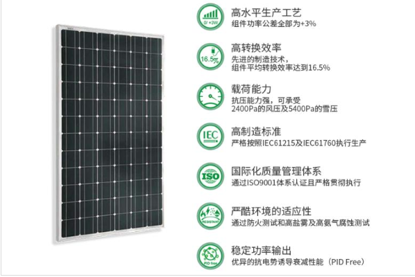Suzhou Simax Green New Energy Co., Ltd. - Solarmodul - Simax125 SM572-190-210W SM572-210 - Art. 224305
