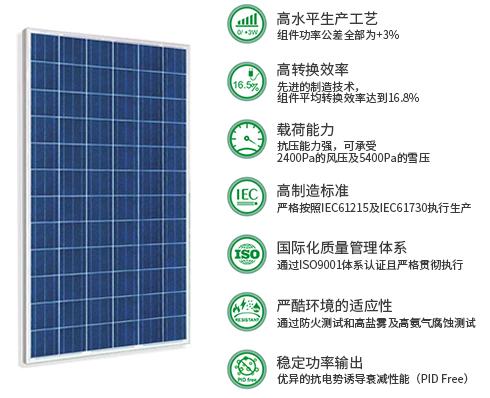 Suzhou Simax Green New Energy Co., Ltd. - Solarmodul - Simax 156 SM672-300-325W SM672-310 - Art. 204420