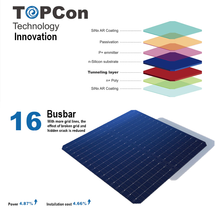 Karstsolar Technology (Shenzhen) Co., Ltd - Solarmodul - TOPCon KSM-565-585W/144-S5 KSM-575/144-S5 - Art. 214729