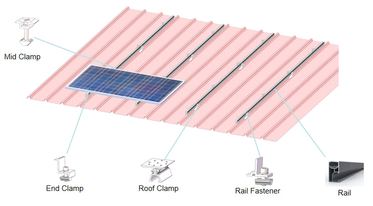 Xiamen 9Sun Solar Technology Co., Ltd. - Montagesysteme - Tin Roof (Metal Roof) Roof Clamps - Art. 7249