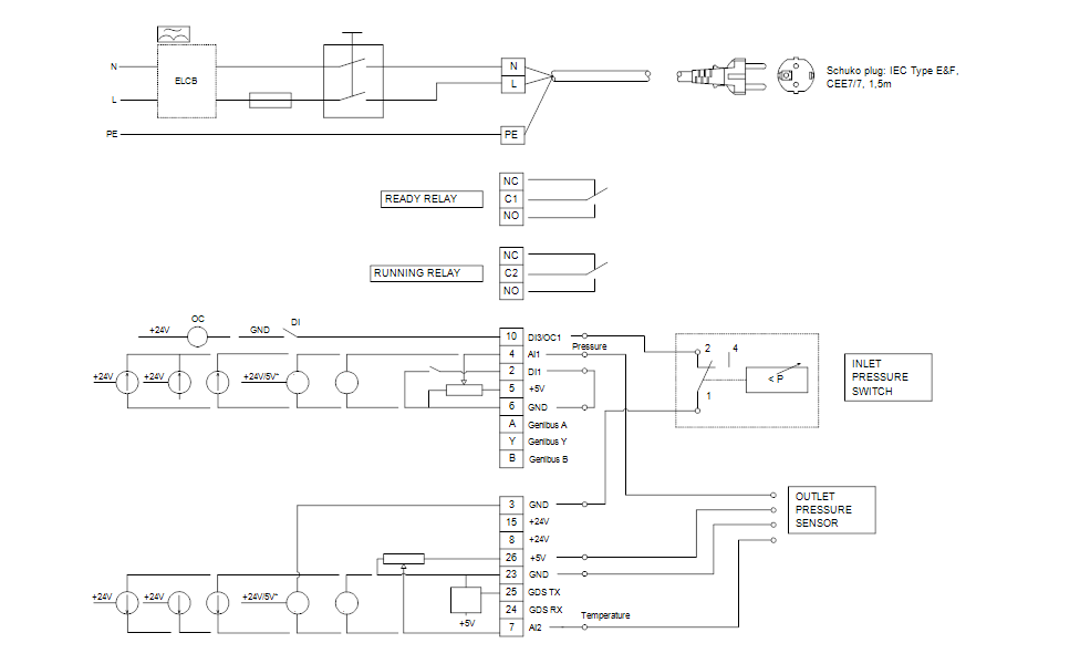 GRUNDFOS Druckerhöhungsanlagen CMBE 5-62 I-U-C-C-G-B Art. 98563727