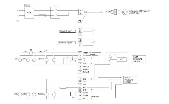 GRUNDFOS Druckerhöhungsanlagen CMBE 5-62 I-U-C-C-G-B Art. 98563727