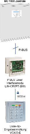 ABI-Sicherheitssysteme Code-/ID-Eingabeeinrichtung BSI - inkl. Interface-Modul LIM-CRYPT,UP-Ausf. - Art. 41444051