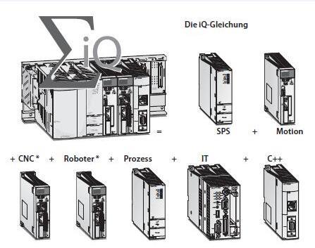 Mitsubishi Electric IQ-Platform Beschreibung