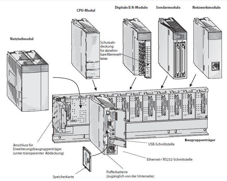 Mitsubishi Electric Systemaufbau1