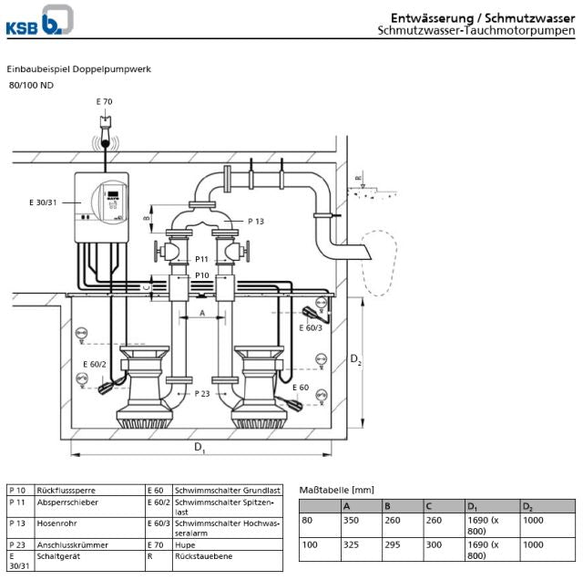 KSB Tauchpumpe AmaDrainer 100-75 N 3x400 V/50 Hz -Art.29117706
