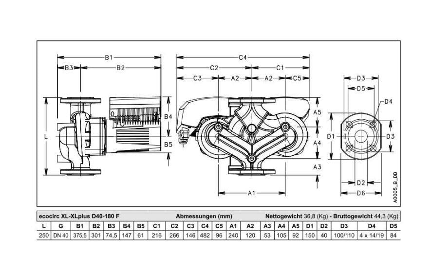 Lowara Hocheffizienzpumpe H-Pumpe ecocirc XL D 40-180 F L:250 FL DN40 PN6/10 max. H:18m 29-903W